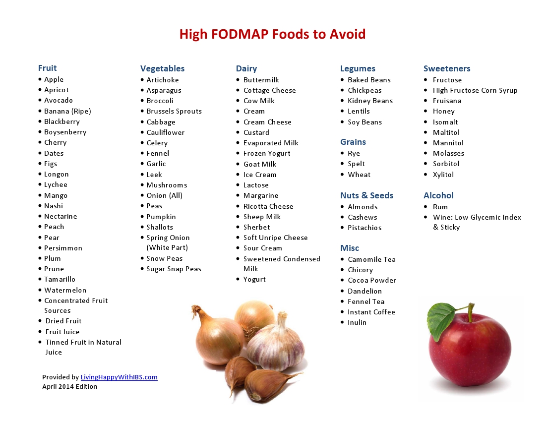 High Fodmap Food List Living Happy With Ibs
