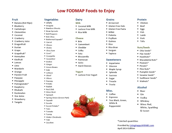 Low FODMAP Foods to Enjoy
